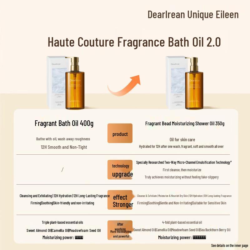 Dear Irean Flourishing Garden Scented Bath Oil