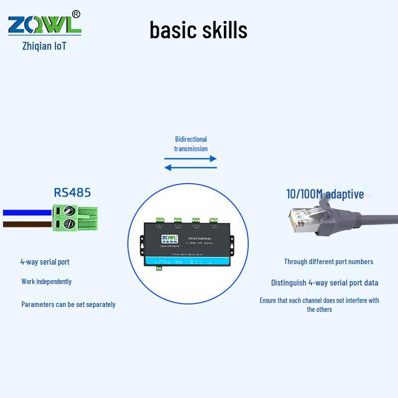 ZQWL GW1400FM 4-Port RS485 To Ethernet Modbus Gateway