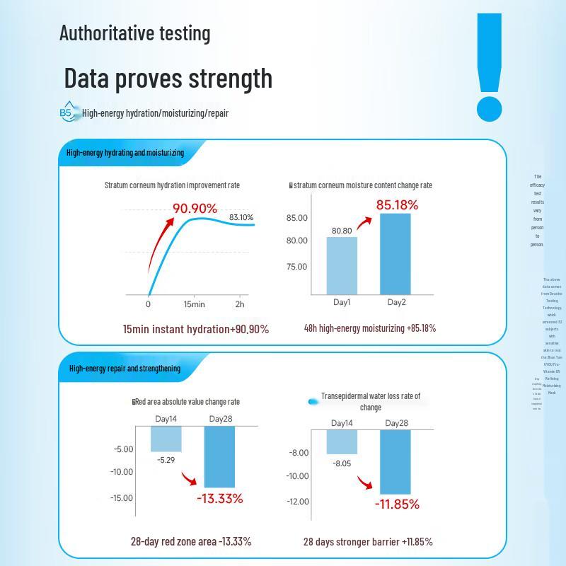 JUYOU Vitamin B5 Hydrating & Repair Mask
