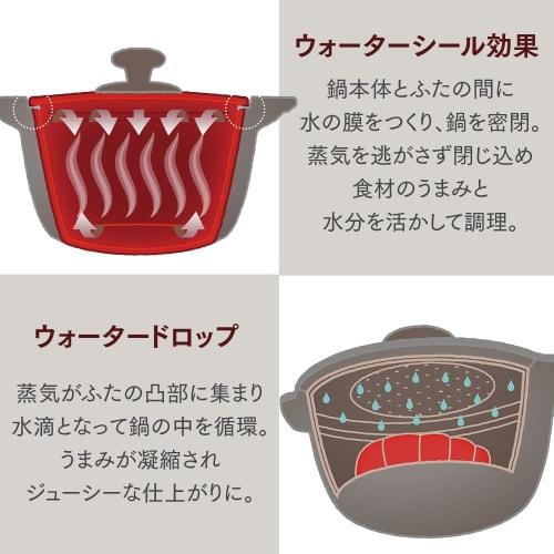 IRIS OHYAMA Waterless Pot, 24cm, Charcoal Gray, Compatible with Induction and Gas, 6 Types of Cooking, Ceramic Coating, Grease Resistant, Easy To Clea