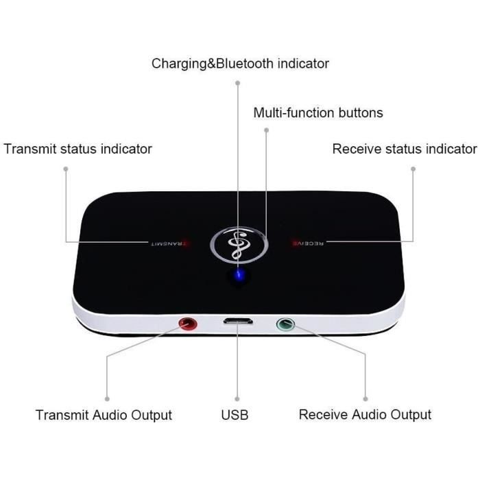 Adaptateur Bluetooth Récepteur,Ozvavzk Bluetooth Émetteur Récepteur 5.0 Transmetteur Récepteur Bluetooth Audio 2 en 1 avec Sortie Au