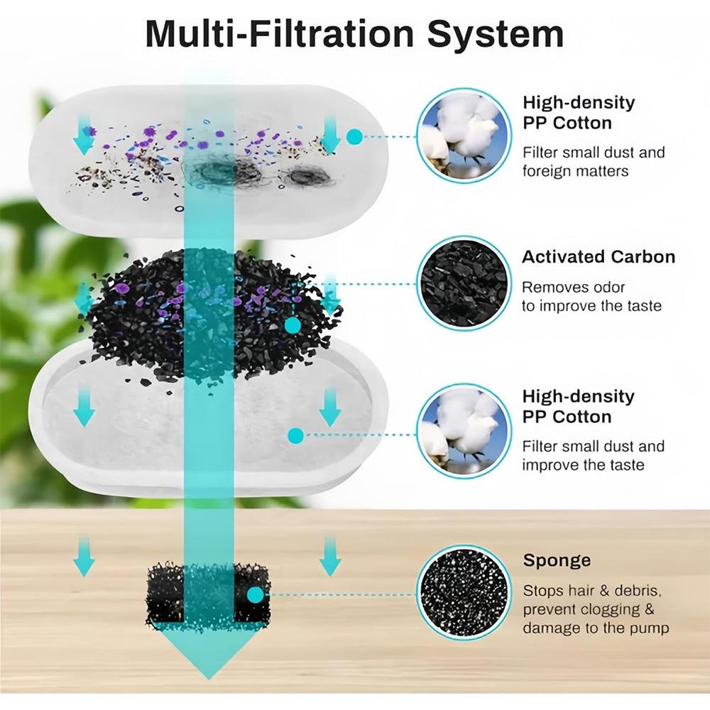 2.2L Stainless Steel Cat Water Fountain with Filtered Mini Bowl