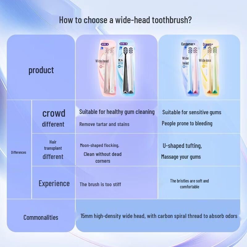 Shuke 46-Hole Wide Head Toothbrush