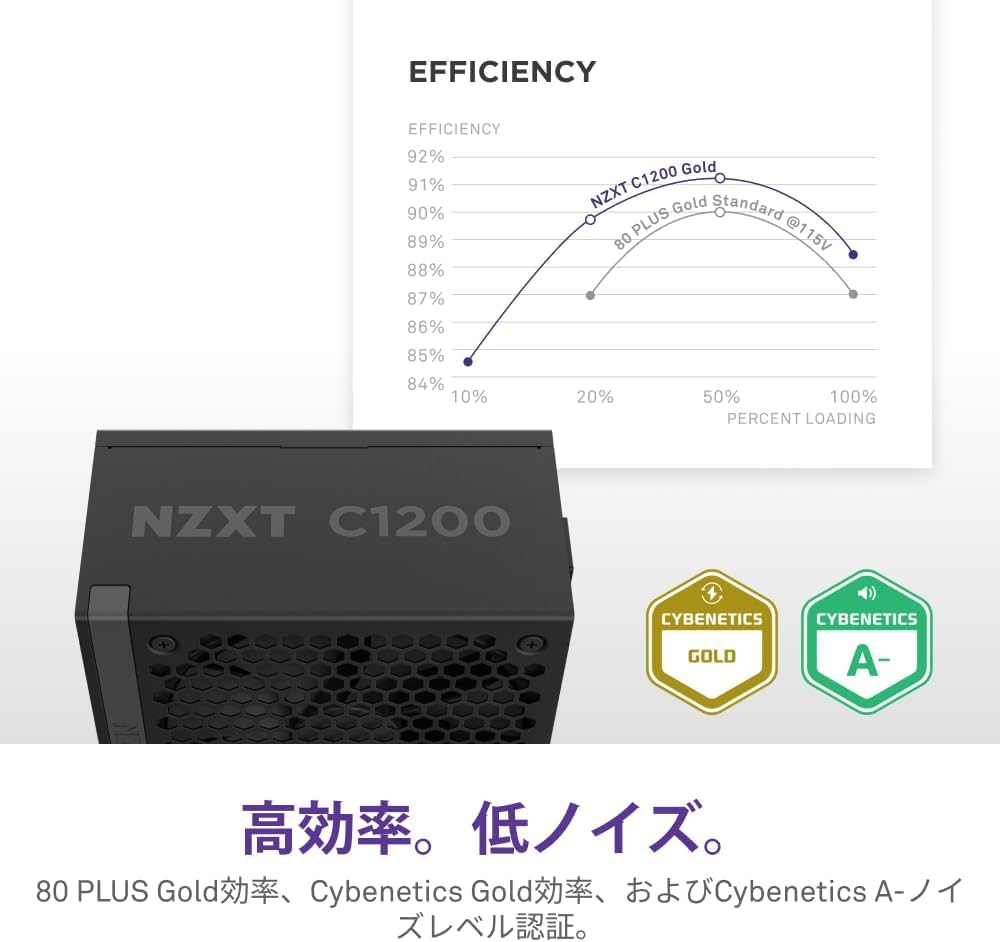 C1200 Gold V2 Black 1200W ATX3.1 Compatible 80PLUS Gold PC Power Supply Unit PA-2G2BB-JP PS1468 [Used]