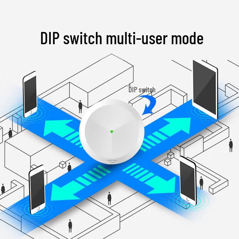 H3C WiFi 6 Ceiling AP Set with 2.5G PoE Router