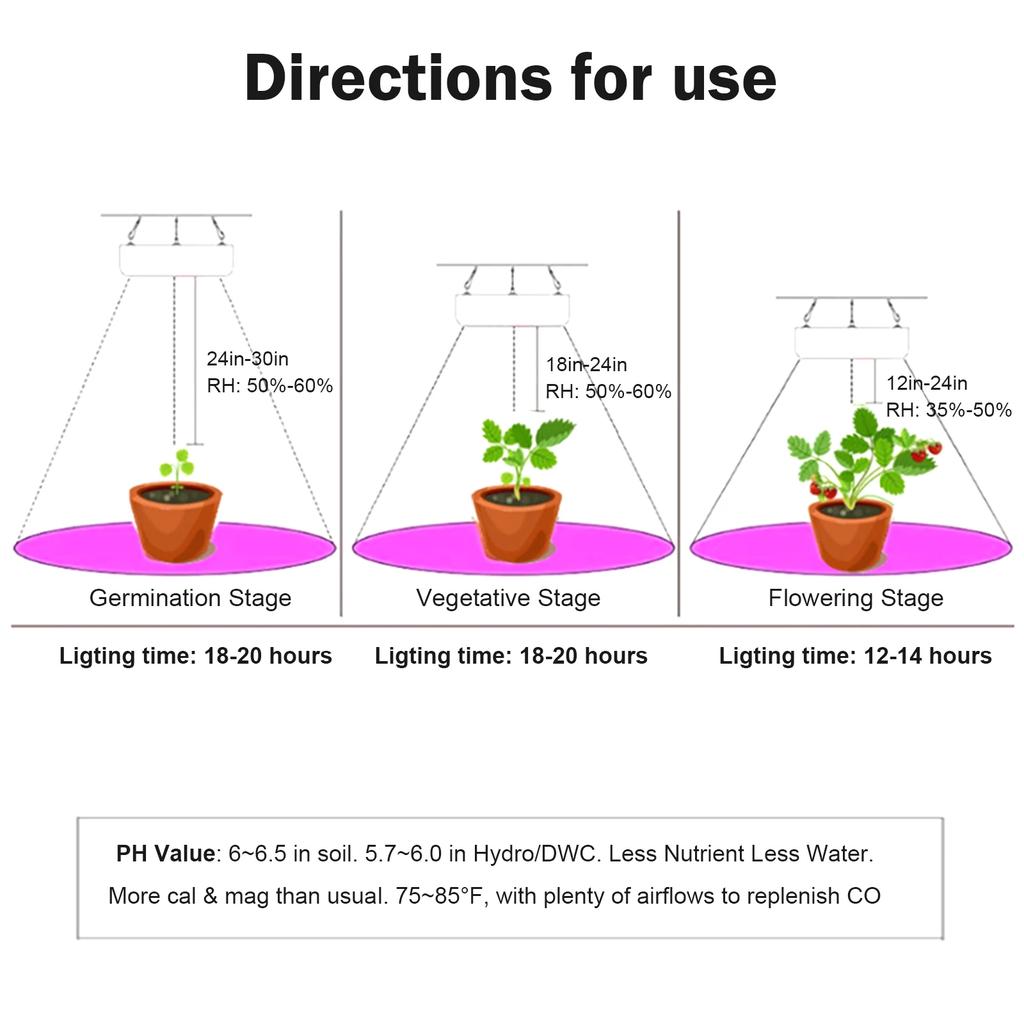 LED Grow Light US Full Spectrum Grow Lamp Indoor Succulent Growing Light Hanging Vegetable Seedling Lamp for Seedling Hydroponic