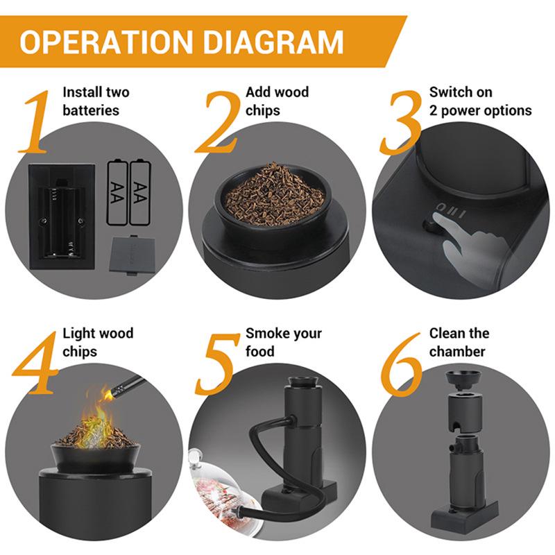 Variable Speed Kitchen Smoker Gun for Cocktails, Steaks, and Molecular Gastronomy