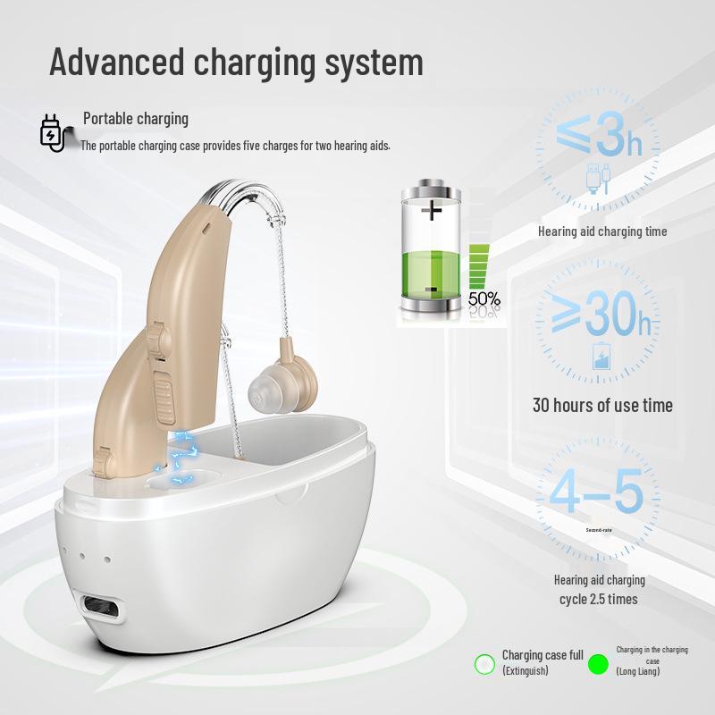 Rechargeable Hearing Aids for the Elderly - Sound Amplifier and Accessories