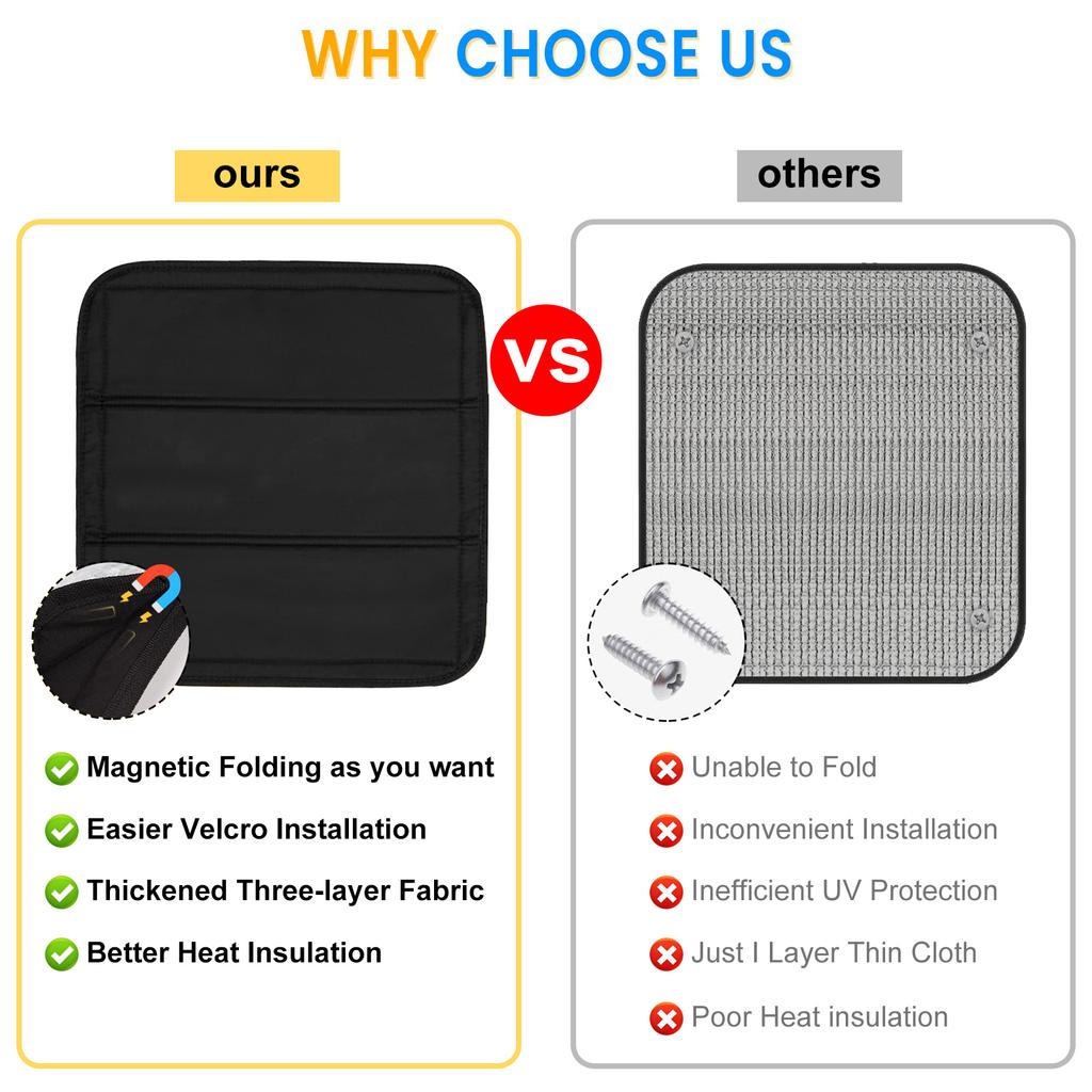 RV Vents Skylight Insulator Cover Waterproof Blackout Covers, For Campers Travel Trailers Foldable Sun Shade 41cm X