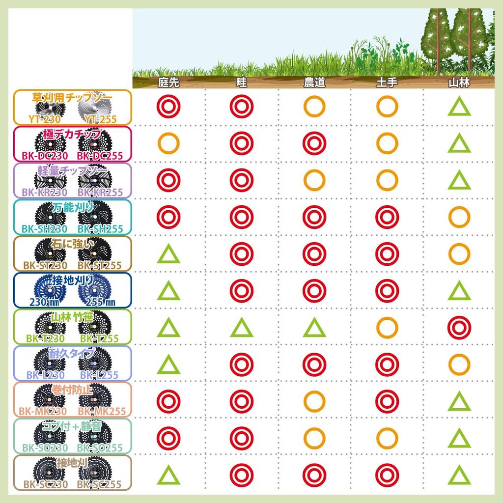 YAMAZEN Tip Inner Diameter Outer Diameter 230mm X Replacement for Grass Weed and Barren Black Stone-Resistant Saw, 25-Piece Set, 25.4mm, 36-Blade