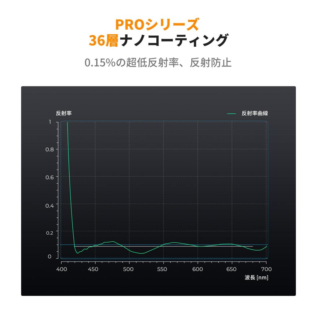 CONCEPT 67mm CPL Variable ND Brass Flare and Ghost No Color Nano No Vignetting Pro K&F ND2-32 & Filter, 2-in-1, Multi-Function Filter, Construction,