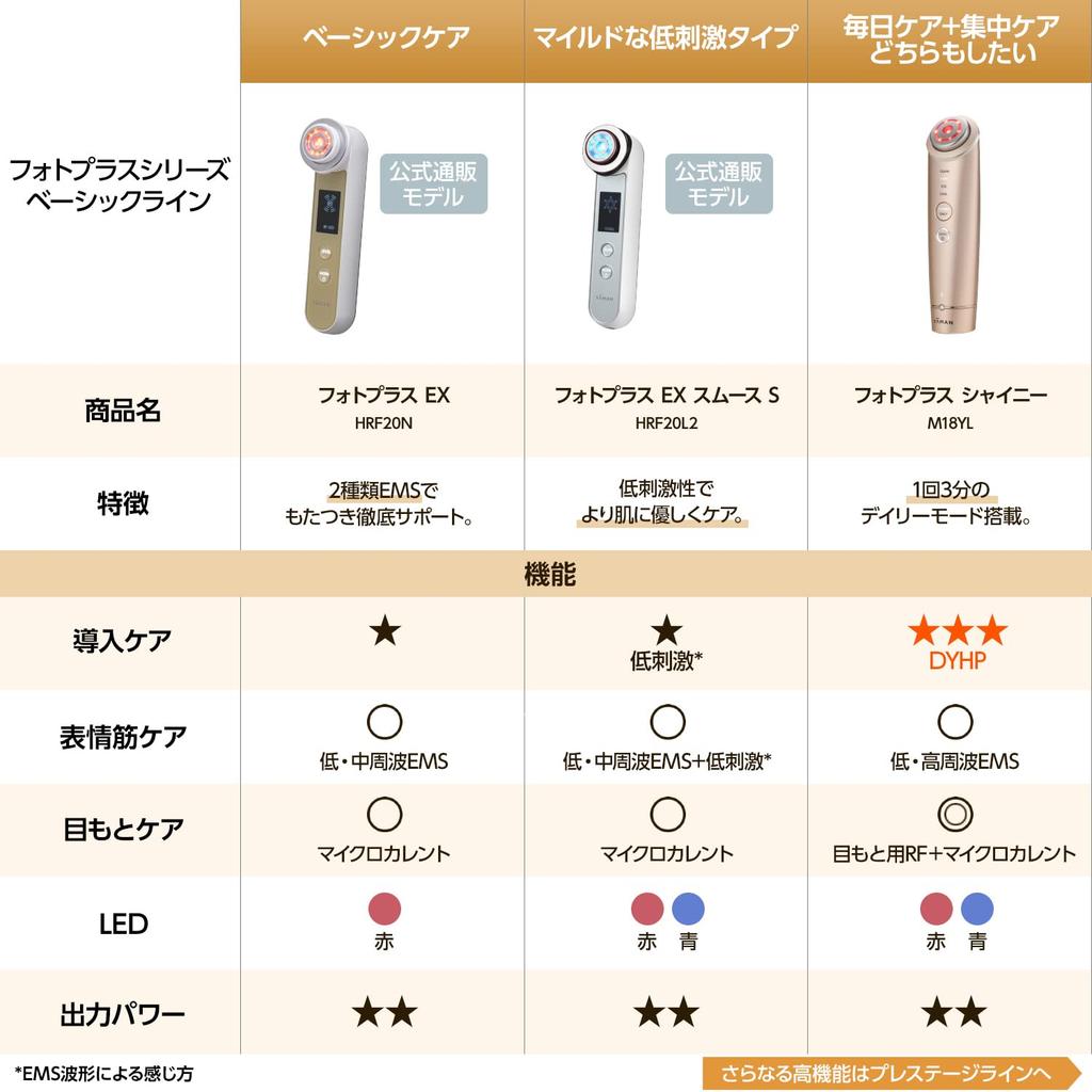 RF Facial Beauty Device Photo Plus Hyper