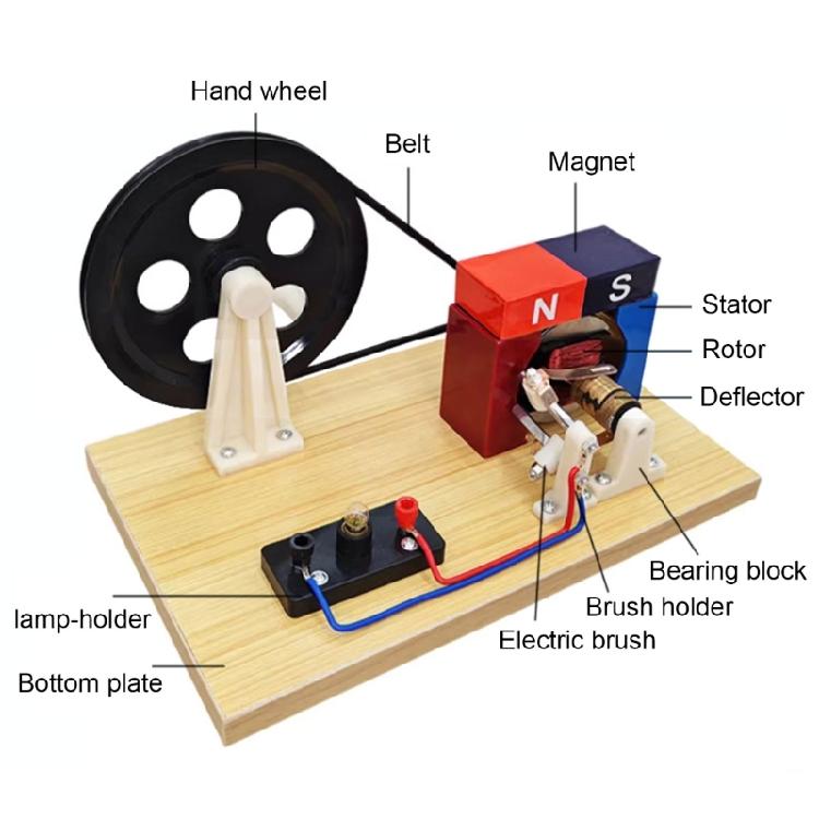 Handheld Hand Cranked Generator for Outdoor Emergency Power Supply, Hand Powered AC and D-C Generator Manual Generator