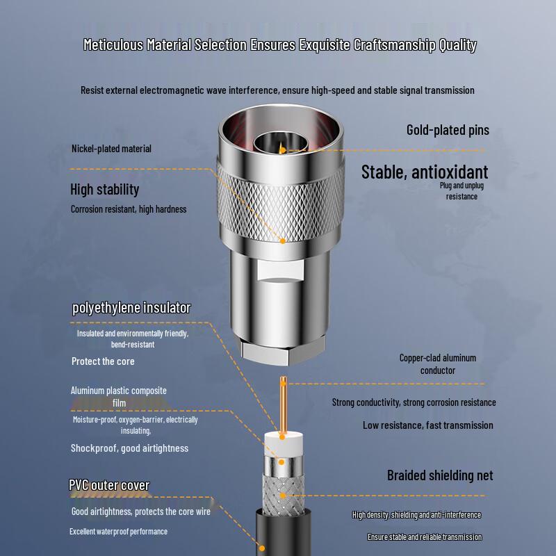 Zhongtianhengke 5D-FB Coaxial Extension Cable (N-Male to N-Male)