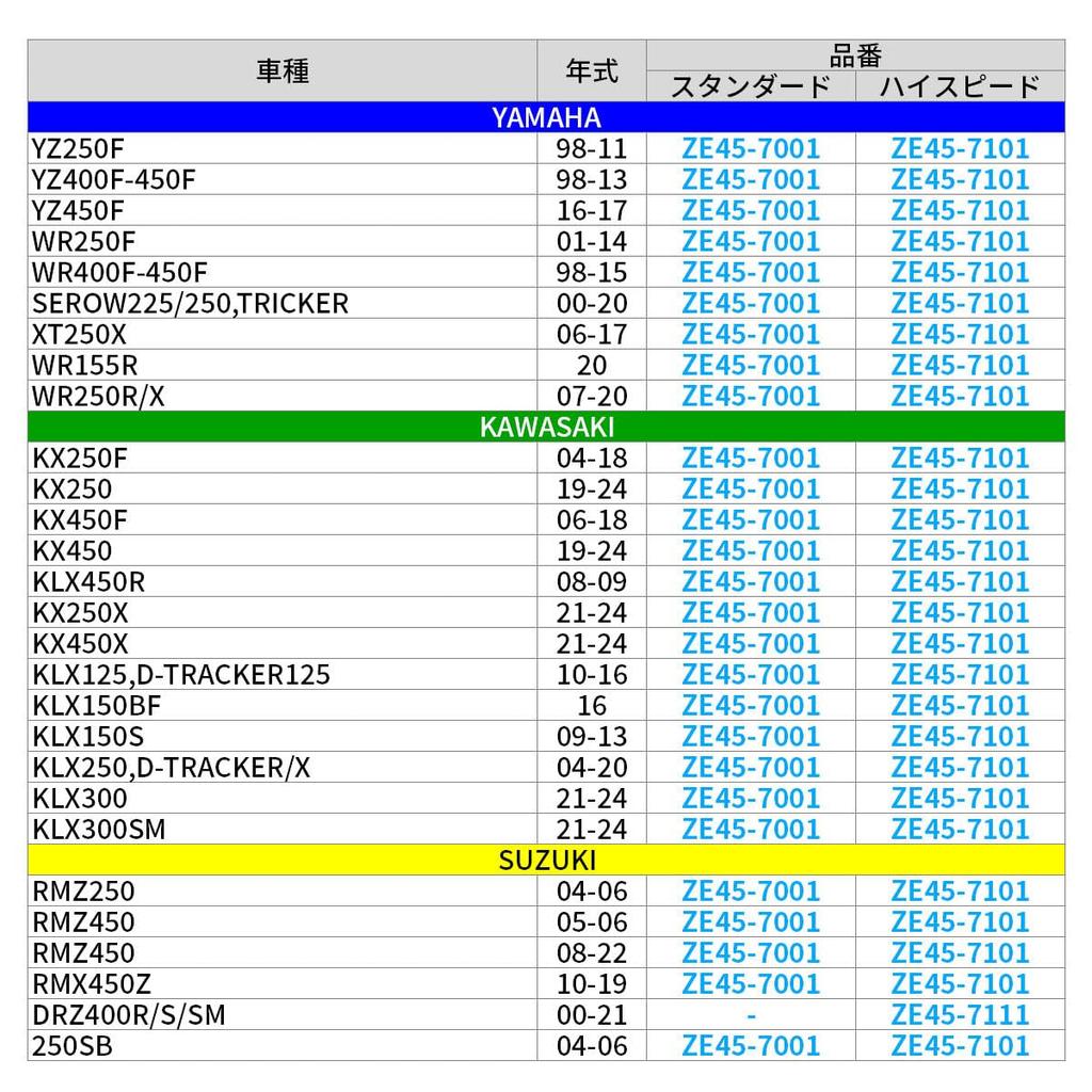 ZETA RACING STD Aluminum Throttle Tube End Friction Reduction Fatigue Reduction High Strength Aluminum Alloy Dirt Freak DIRTFREAK F5129 Model