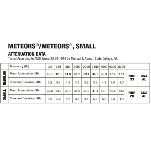 5-Pair Moldex Trial Earplugs (5 Types, Case Included): Meteor, Meteor Small, Purafit, Camo Plug, and Spark Plug (MisakaZoo Original Set)