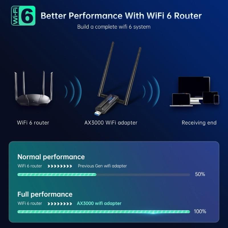 AX3000M USB WiFi 6E Adapter 6GHz/5GHz/2.4GHz Für PC Desktop Laptop, Kabelloser Netzwerk-Dongle Mit 5dBi Antennen