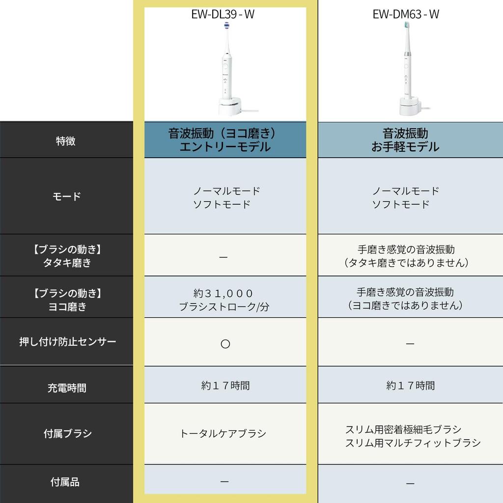 Panasonic In Panasonic Sonic Vibration Toothbrush Doltz Linear Sonic Vibration Entry Model For Overseas Use White [Released 2023] EW-DL39-W