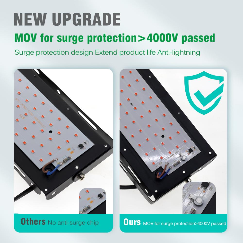 LED Grow Light 220V Full Spectrum Phytolamp 50W/100W/300W Waterproof