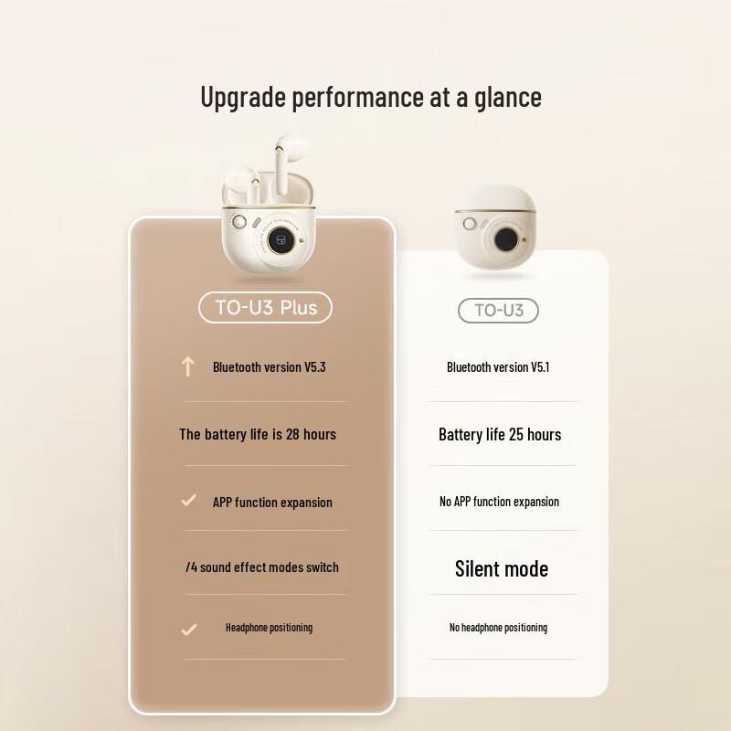 Edifier TO-U3 Plus True Wireless Bluetooth Earbuds