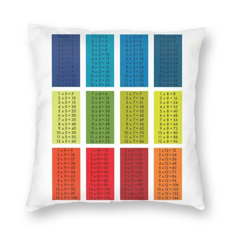 Mathematics Formulas Math Symbol Square Pillowcover Home Decor Science Physics Teacher Gift Cushions Throw Pillow Case for Sofa
