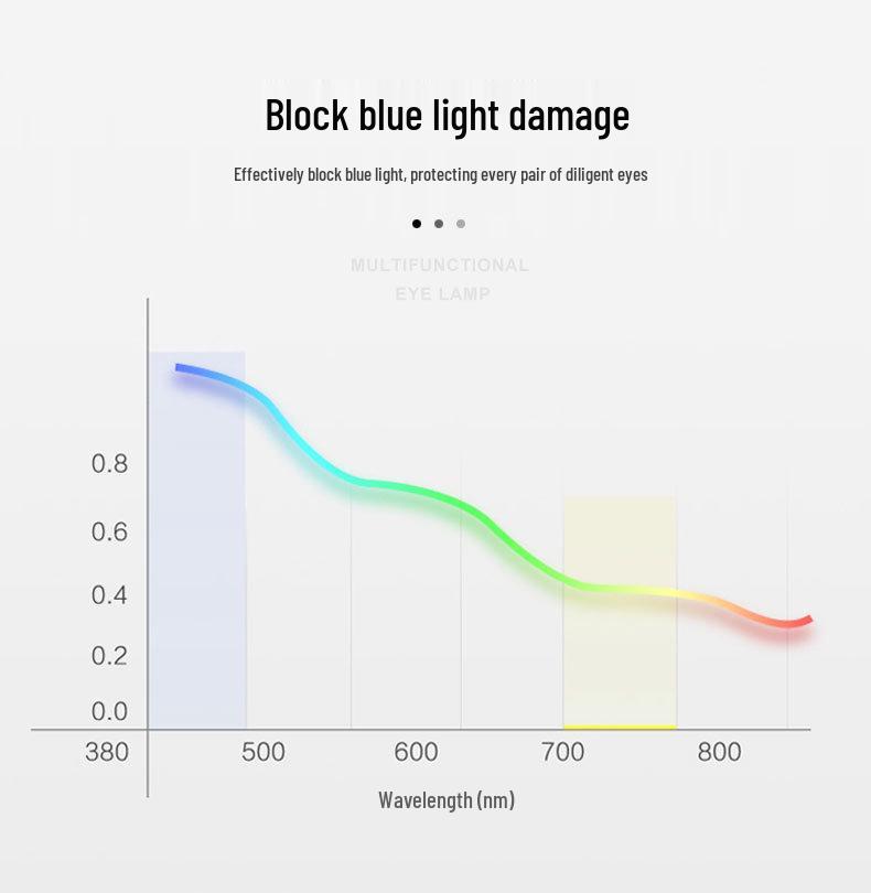 2025 Cross-border Multifunctional Eye-Protecting Desk Lamp, Magnetic Thumbs-Up Design, Heart Shape, Stepless Dimming