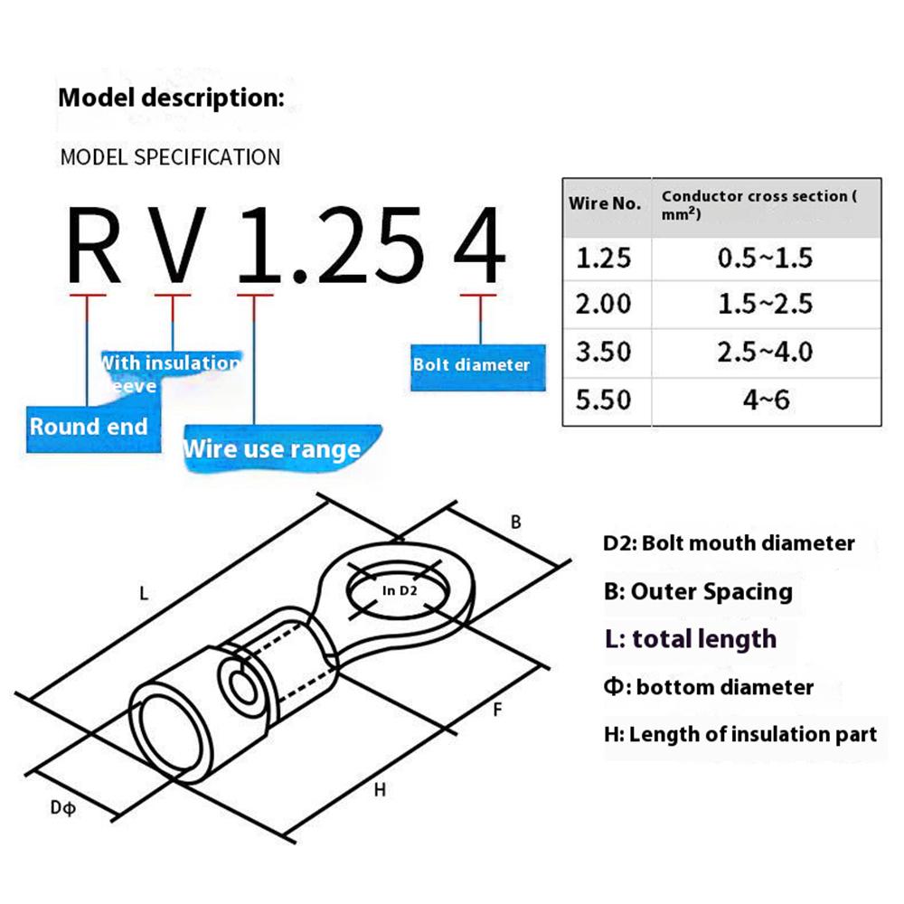 102Pcs Pre-Insulated Ring Terminals Assorted Kit Cold Press Electrical Wire Crimp Connectors