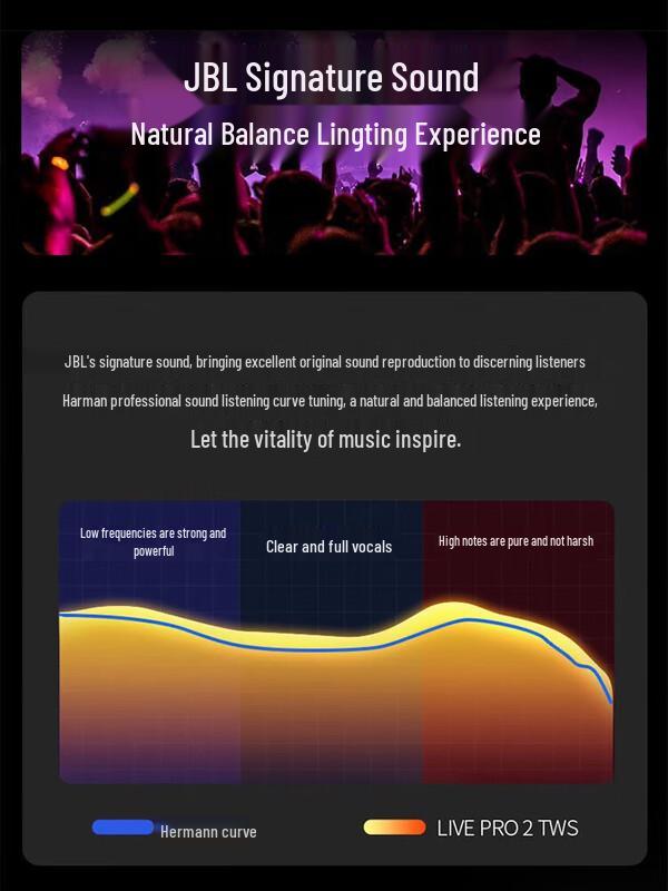 JBL LIVE PRO2 True Wireless In-Ear Bluetooth Earbuds