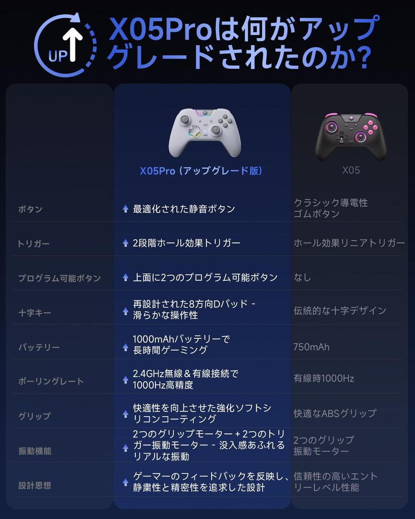 EasySMX X05PRO Wireless PC Controller with Dual-Level Hole Triggers, 1000Hz Polling Rate, RGB Backlight, Soft-Tone Buttons, for Steam Deck, Switch 2,