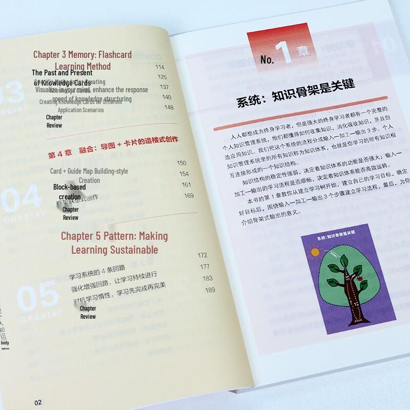 Efficient Learning Methods Guide
