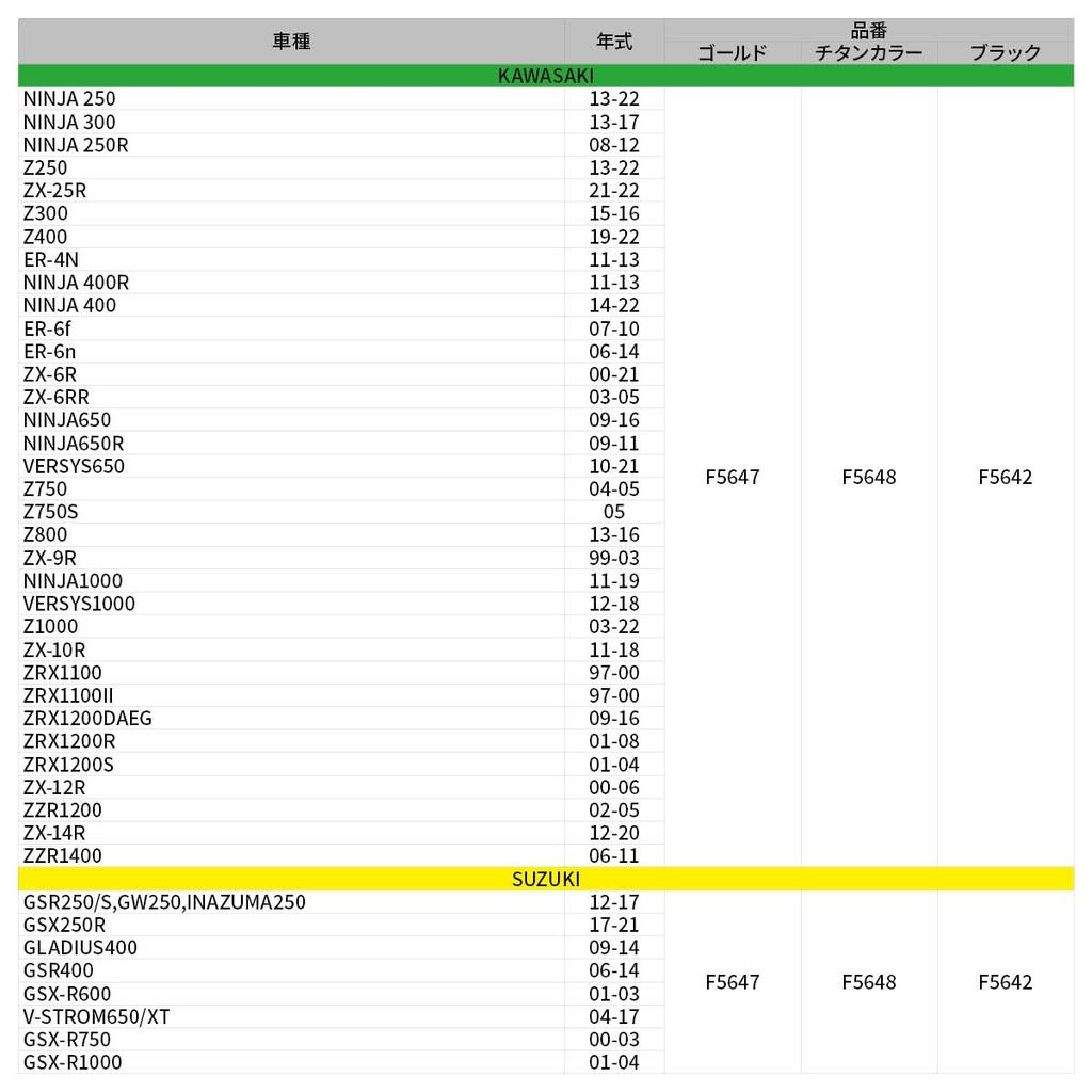 ZETA Racing DIRTFREAK F5642 Street Lever Guard Black Dirt Freak (Old Part Number: ZS72-1000)