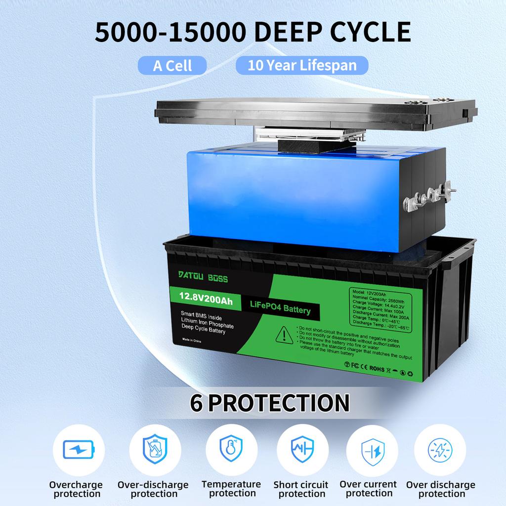 EU UK Stock 12V 200Ah PLUS LiFePO4 Battery, Built-in 200A BMS, 2560Wh Lithium Battery,Up to 8000 Cycles, Deep Cycle Battery