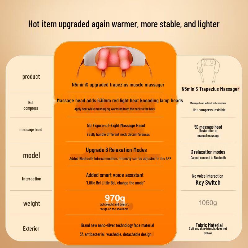 Breo N5miniS3 Adjustable Neck & Shoulder Massager