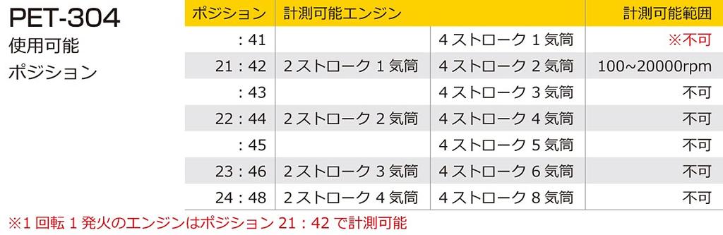 KITACO OPPAMA (PET-304) Universal Engine Tachometer, Black, 752-0600021