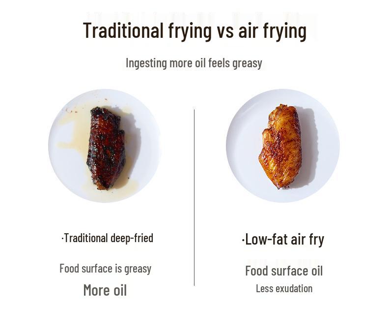 2025 Visible Air Fryer: Large Capacity, Multi-functional, Oil-Free Electric Fryer