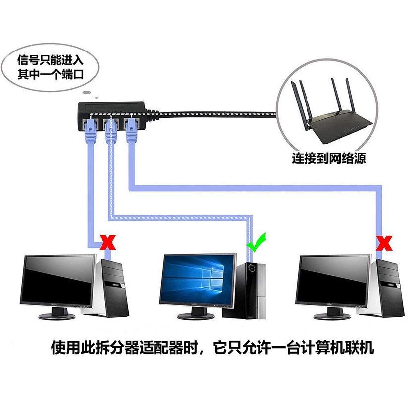 RJ45 Cable Splitter Converter 1 Male In To 2/3/4 Female CAT7 CAT6 CAT5 Network Cable Extend Adapter Cannot Be Used Sim Just One