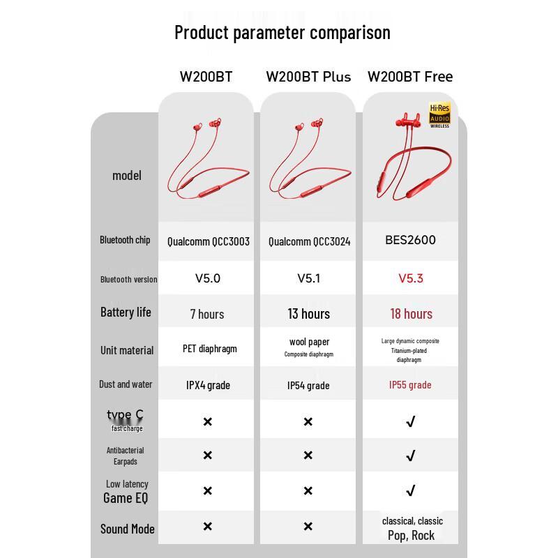 EDIFIER W200BT Free Neckband Wireless Bluetooth Earphones