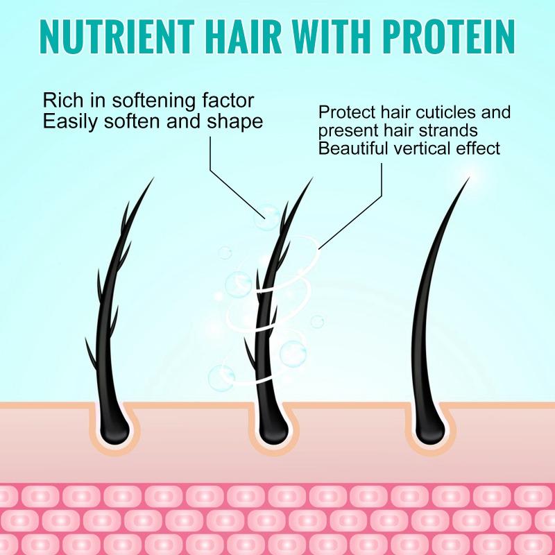 Keratin Hair Straightening Cream 60ml Silk & Gloss Hair Straightening Cream Faster Smoothing Curly Hair Care Protein Correction