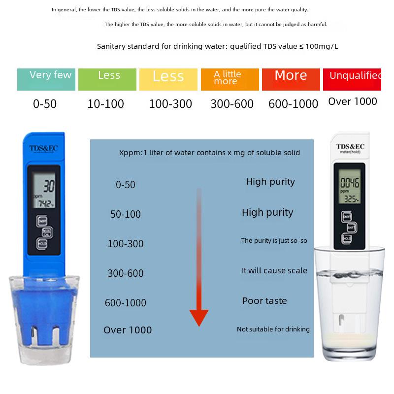 3-in-1 TDS Pen Water Quality Tester: EC Meter, Conductivity, and Temperature Detection