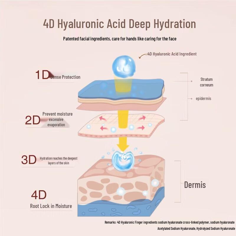 Ban Ma Hua Tian Weightless Rose Deep Moisturizing Hand Cream