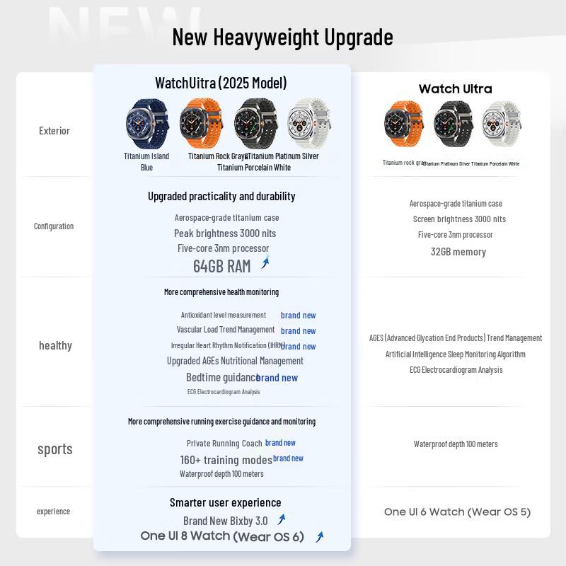 Samsung Watch Ultra (2025 Model) eSIM Smartwatch (CN Version)