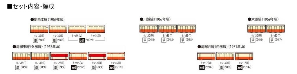 TOMIX N Gauge JNR Kiha 35 0 Series T 9458 Diesel Car Model