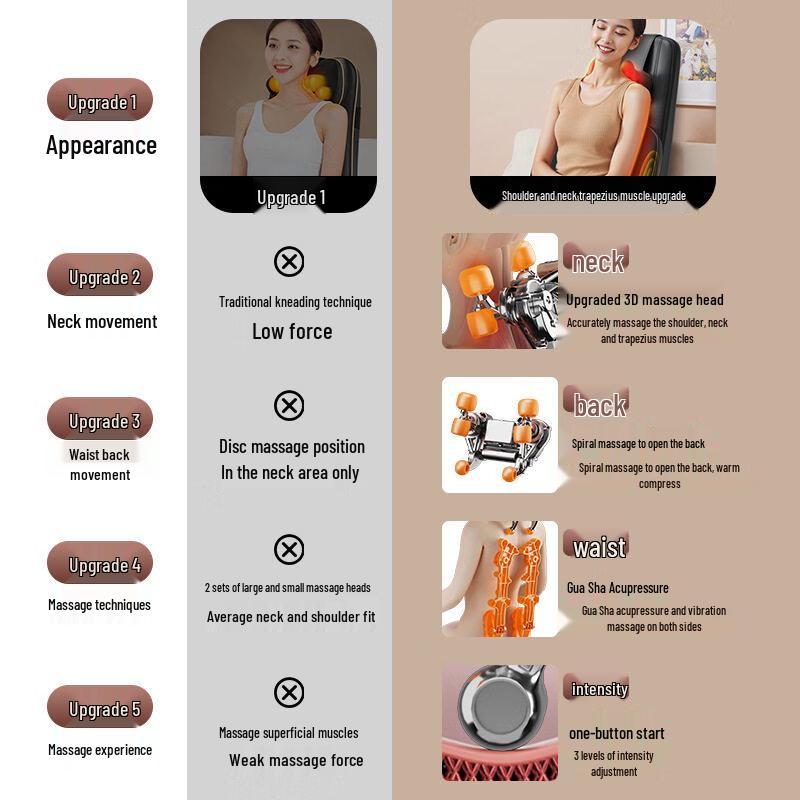 AUX Lumbar & Back Massage Cushion with Heat CN plug (adapter included)