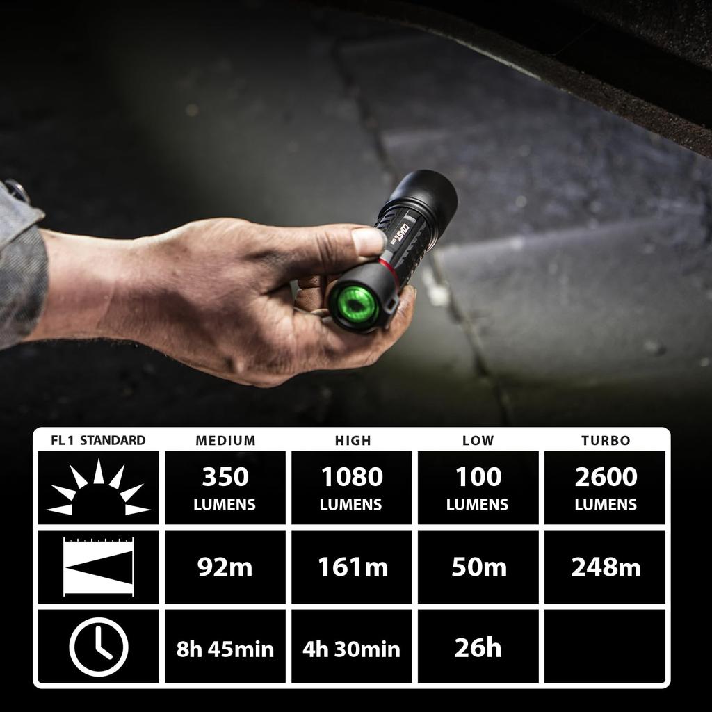 COAST XP11R LED Max 2600 Up to 248m Waterproof and Compatible with Both Dry and Rechargeable Ideal for Outdoor Facility Industrial and Crime