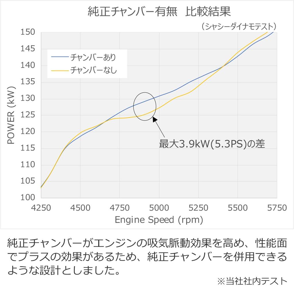 Hks GR86 FA24 ve BRZ FA24 için Karbon Emme Kiti parça numarası (3BA-ZN8) (2021/10~) (3BA-ZD8) (2021/08~), 70026-AT011.