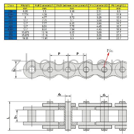 4pc/lot 25H/T8F/415H/420/428/428H/520/530 Chain Master Link Pocket Dirt Pit ATV Quad Go Kart E Gas Scooter Motorcycle