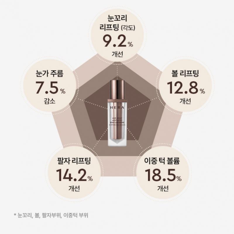 Hera Age Away Aesthetic Liposome Serum