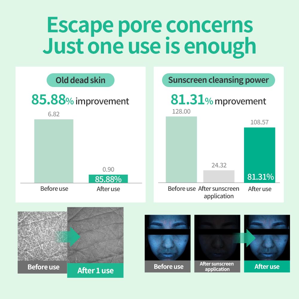 COSCELL Green Papaya PDRN Foam Pore Botanical Korean Cosmetics 120g, Exfoliating, Care, Cleansing, Cleanser, Gommage, Skincare,