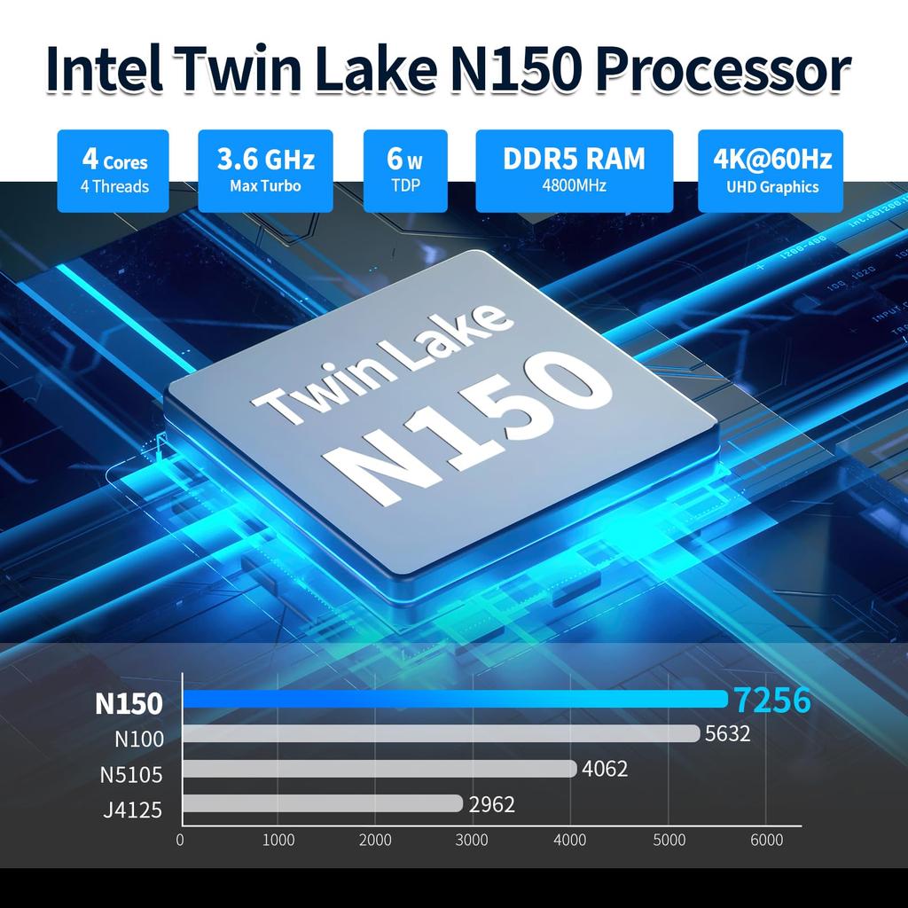 AIOPCWA Mini PC Intel N150 from Firewall Micro Appliance Fanless Mini DDR5 8GB 128GB 2 Triple TF (Upgraded N100), PC, 6-Port i226-V 2.5Gbps LAN,