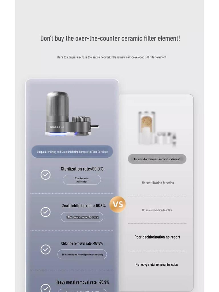Kompakter Entkalkungs- und Chlorentfernungs-Trinkwasserfilter für Küchenarmaturen